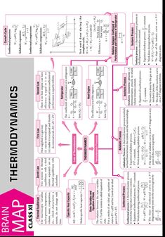 an image of a diagram with text in pink and black on the bottom right corner