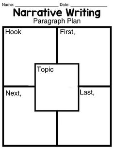 a square diagram with the words'narrative writing'on it and an image of