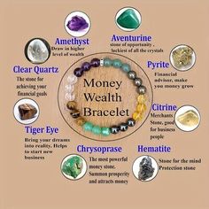 Crystal Healing Chart, Prosperity Bracelet, Good Luck Bracelet, Crystals Healing Properties, Gemstone Bangle, Gelang Manik, Crystal Healing Stones, Crystal Healing Bracelets, Crystal Meanings