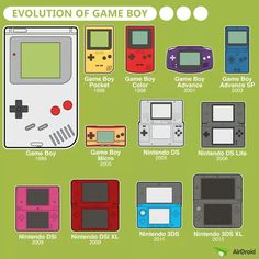 the evolution of game boy games