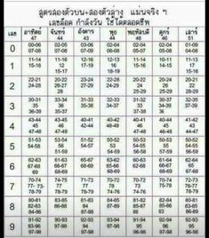 the table has numbers and times for each region in thailand, which is located on top of