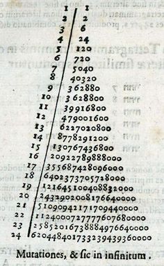 an image of a christmas tree made out of numbers and numerals on a sheet of paper