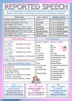 a pink and blue poster with the words reported speech