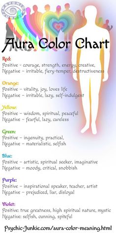 Color Meaning Chart, Aura Colors Meaning, Kartu Tarot, Aura Reading, Chakra Heilung, Spiritual Journals, Wiccan Spell Book, Witchcraft Spell Books, Trening Fitness