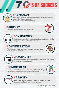 the seven steps to success in an organization infographical poster, with text and images