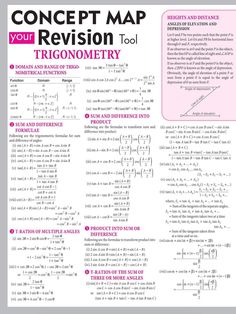 the concept map for trigonometry is shown in pink and white, with black letters