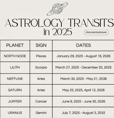 the astrology transit sign is shown in black and white, with dates for each event