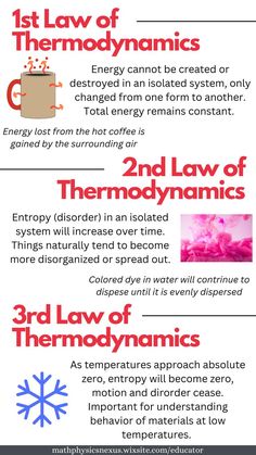 thermodynamics Laws Of Thermodynamics, Law Of Thermodynamics, Organic Chemistry Study, Physics Concepts