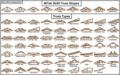 different types of trusses are shown in this diagram