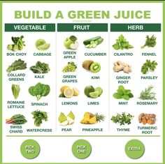 the green juice chart is full of fruits and vegetables