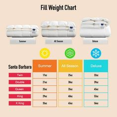 the full weight chart for bedding