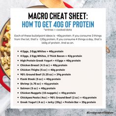 Macros Cheat Sheet, Macro Food List, Christine King, Protein Foods List, Protein Goals, Protein Meal Plan