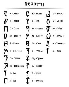 an image of the symbols for different types of people's names in hebrew and english