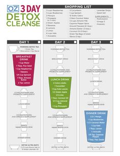 the juice cleanse recipe is shown in three different stages, including one for each drink