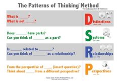 the patterns of thinking method for students to use in their class or workbench