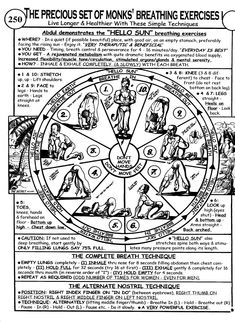 an old diagram showing how to use the zodiac wheel for meditation and self - care