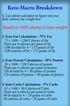 keto macros |  low carb macros | keto macro ratio | low carb diet macros Carnivore Diet Macros, Keto Macros Chart For Women, Wl Journal, Keto Facts, Keto Rules, Keto Macros, Endomorph Diet, Carb Cycling Diet