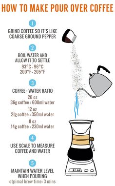 how to make pour over coffee with instructions on how to use it and how to use it