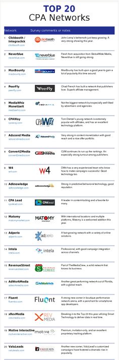 the top 20 networked companies in the world, with their names and numbers on them