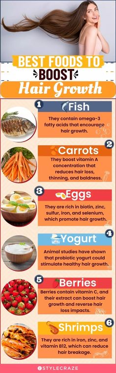 Diet For Hair Growth: 11 Foods To Help Your Hair Grow Back Diet For Hair Growth, Hair Growth Diet, Hair Diet, Make Hair Grow Faster, Healthy Natural Hair Growth, Help Hair Grow, Male Fitness, Improve Hair Growth