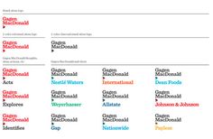 an image of a line graph with different words on it and the names in each column