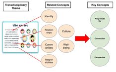 a diagram with the words, who are they? and how to use them in different ways