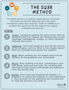 These posters highlight the Pomodoro Technique, Leitner System and SQ3R Method. Sq3r Method, The Pomodoro Technique, Good Study Habits, Writing Editing, Annotated Bibliography, Exam Study Tips, Study Strategies