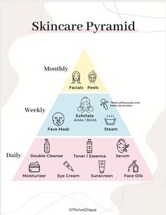 👍 Get Glowing Skin - Click Here! skin care essentials, facial skin care routine, skin care products #SeriousBeauty #YouthfulGlow #Hydration Skincare Pyramid, Skincare Challenge, Challenge Self Care, Self Care Worksheets, Peeling Facial, Hydration Serum, Double Cleanse, Oil For Dry Skin