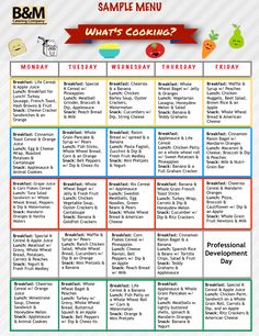 a sample menu for what's cooking?, which includes the main ingredients and their corresponding