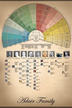 the color wheel for hair is shown in this poster