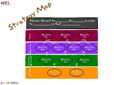 an image of a strategy map that is in the middle of a page with words and numbers