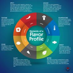 the elements of a flavor profile