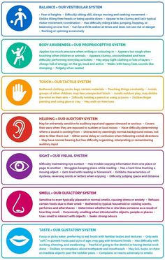 Free resource from the Sensory Wise website. Our sensory systems with Sensory… Sensory Integration Disorder, Sensory Ideas