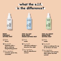 Elf Setting Spray, Hydrating Setting Spray, Setting Mist, Shake Bottle, Combination Skin Type, Hydrating Mist, Elf Cosmetics, Makeup Guide, Makeup Setting Spray