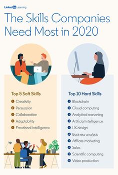 the skills companies need most in 2020