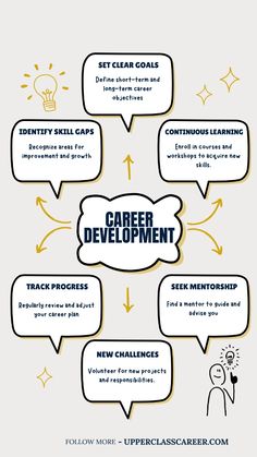 an info sheet describing career development and how to use it for the job interview process