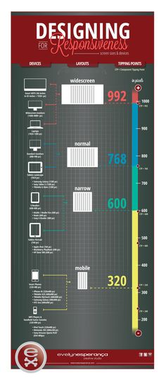 the history of designing info graphics