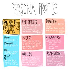 the persona profile is shown in different colors