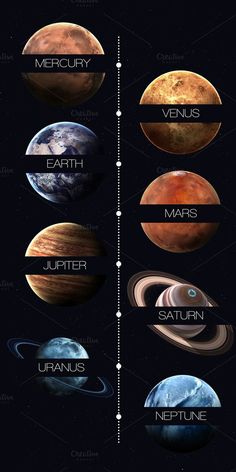 the solar system with all its planets in it's orbits and their names