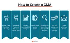 how to create a cma info sheet for your business or company in 5 easy steps