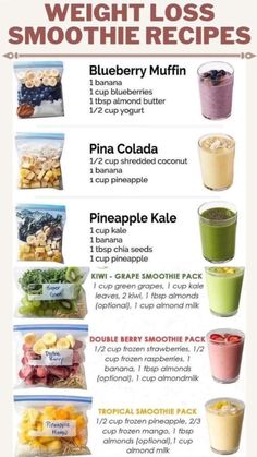 Grape Smoothie, Makanan Rendah Kalori, Resep Smoothie, Fruit Smoothie Recipes Healthy, Smoothie Recipes Healthy Breakfast, Smoothie Drink Recipes, Smoothie Packs, Resep Diet, Healthy Drinks Smoothies