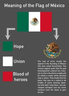 the flag of mexico is shown with an arrow pointing to it's left side