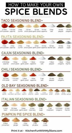 how to make your own spice blends for the seasoning and cooking process info