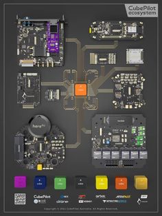 an image of a computer circuit board with many different parts on it and the words cubplot