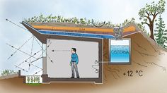 a man standing in front of a water source with the diagram below him showing where it is located