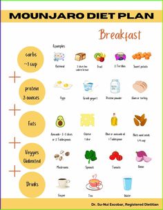 Mounjaro Diet Plan for Weight Loss - #weightlossjourney #DietMealPlan  #dietplan Mounjaro Diet, Low Calorie Bread, Fruit Calories, 1200 Calorie Diet Meal Plans, Oatmeal With Fruit, Balanced Meal Plan, What Can I Eat, Starchy Vegetables, Best Diet