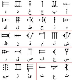 an arabic alphabet with all the letters and numbers in different languages, including one for each letter