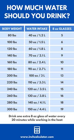 Daily Water Intake Chart, Water Intake Chart, Making Water, Weight Charts, Daily Water Intake, Weight Calculator, Daily Water, Water Weight