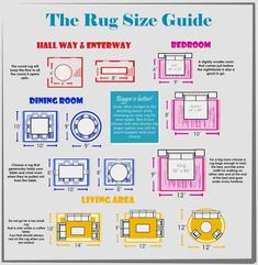 the rug size guide for living room and dining area is shown in blue, pink, yellow