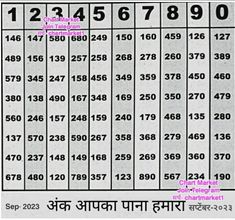 the times table for each city in india, with different numbers and dates on it